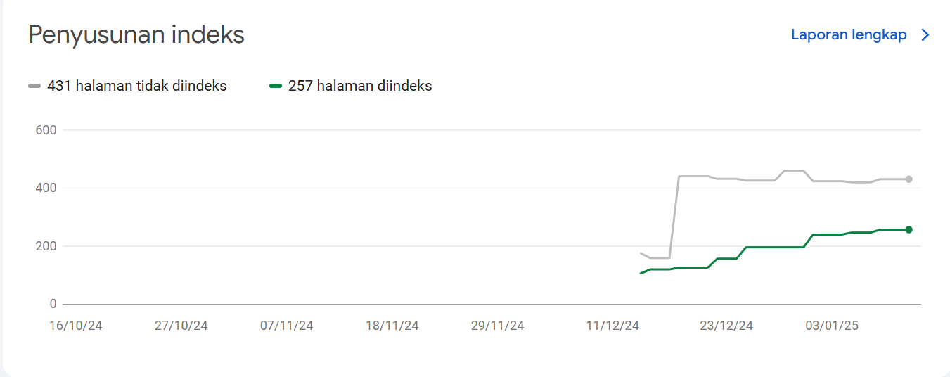 Pengindeksan